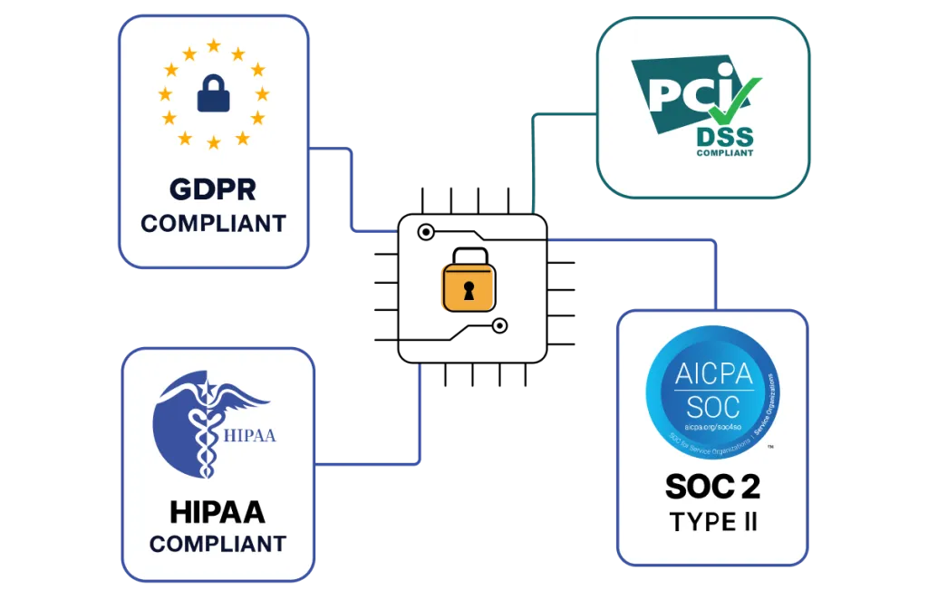 Security and Compliance